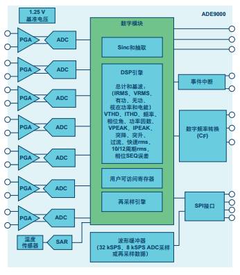 典型直流稳压电源质量监控系统信号链