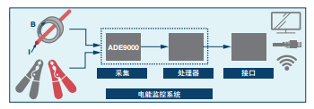 典型直流稳压电源质量监控系统信号链