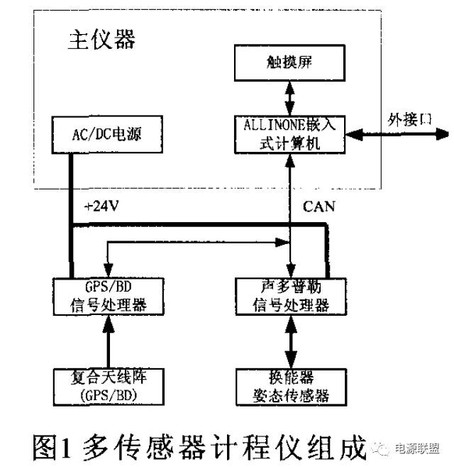 直流稳压电源多传感器计程仪组成图