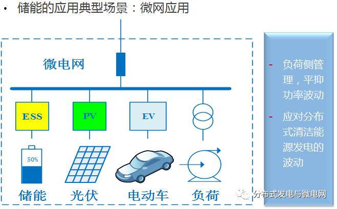 大容量充电机充电电池储能系统解决方案及应用