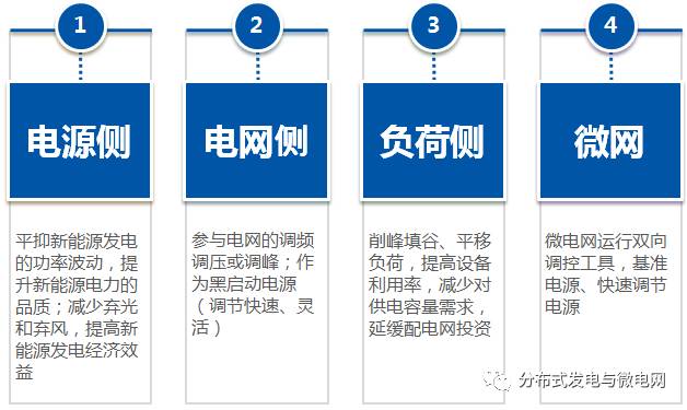 大容量充电机充电电池储能系统解决方案及应用