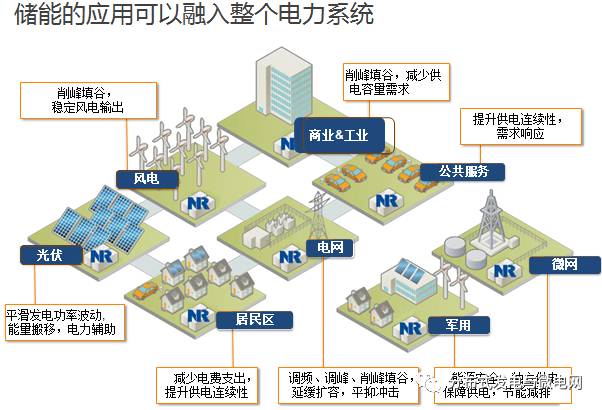 大容量充电机充电电池储能系统解决方案及应用