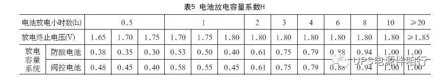 充电机充电电池放电系数