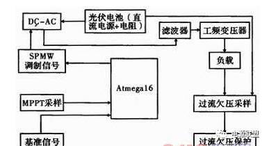 充电机充电系统枢图