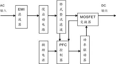 AD/DC直流稳压电源变换器电路