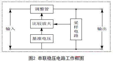 串联直流稳压电源电路工作框图