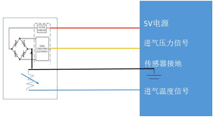 5V参考直流稳压电源电压电路出现P0641和P0651故障码