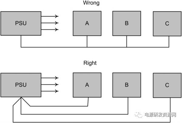 连接直流稳压电源返回路径的方式