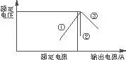 直流稳压电源过流保护特性