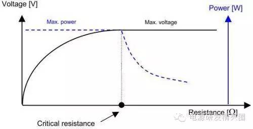 直流稳压电源13类元器件的电压、电流、温度使用安全区