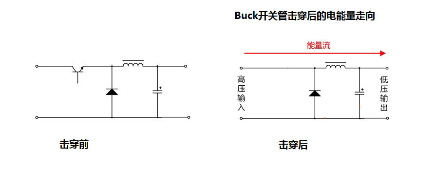 选择隔离电源还是非隔离直流稳压电源解析