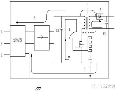 浅谈直流稳压电源EMI典型路径及应对方法