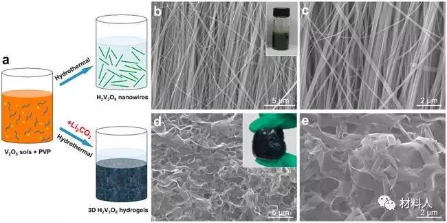 H2V3O8水凝胶及纳米线的XRD, XPS, N2等温吸脱附充电机充电蓄电池充放电曲线