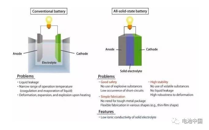 固态电解质原理图