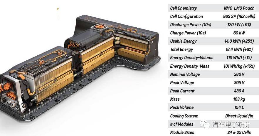 什么是扁平的充电机充电PHEV电池？
