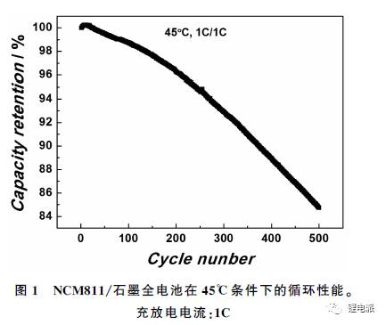 充电机充电NCM811蓄电池高温循环衰退现象解析