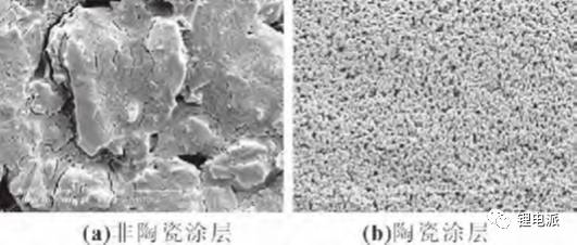 两种未循环负极极片SEM