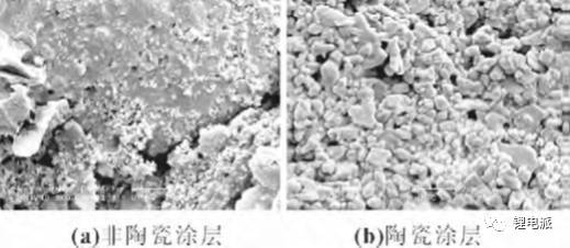 两种循环后负极极片SEM