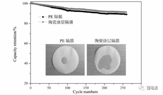 两种隔阂充电机充电锂电池循环功能比较