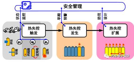 充电机充电蓄电池起火怎么办?紧急冷却最关键 充电机充电蓄电池起火怎么办?紧急冷却最关键