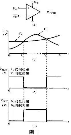 电压比较器工作原理