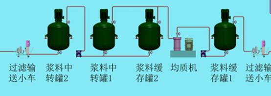 全主动充电机充电锂电池浆料制备体系 全主动充电机充电锂电池浆料制备体系