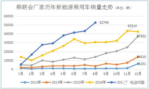 充电机充电三元电池企业开展“钱景”真的靠纯电动车这股春风吗? 充电机充电三元电池企业开展“钱景”真的靠纯电动车这股春风吗?
