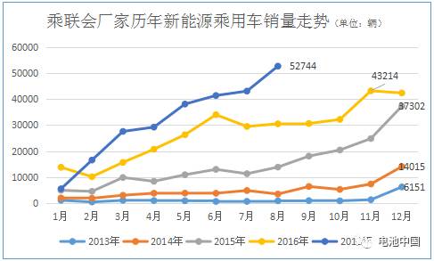 充电机充电三元电池企业开展“钱景”真的靠纯电动车这股春风吗？