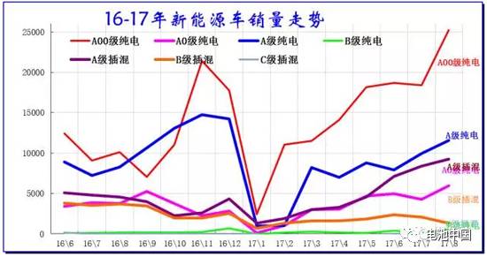 充电机充电三元电池企业开展“钱景”真的靠纯电动车这股春风吗? 充电机充电三元电池企业开展“钱景”真的靠纯电动车这股春风吗?