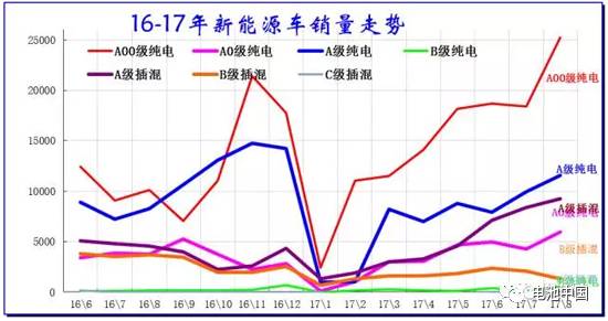 充电机充电三元电池企业开展“钱景”真的靠纯电动车这股春风吗？