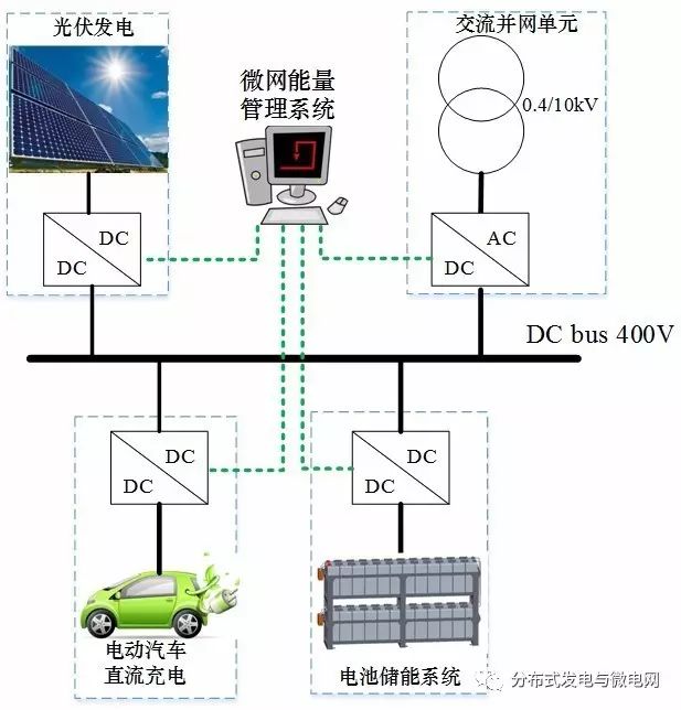 直流稳压电源微电网结构图 直流稳压电源微电网结构图