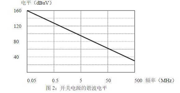 直流稳压电源的EMI电路怎样设计? 直流稳压电源的EMI电路怎样设计?