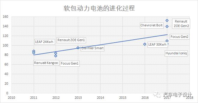 浅谈电动汽车充电机充电蓄电池成组的方法 浅谈电动汽车充电机充电蓄电池成组的方法
