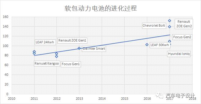 浅谈电动汽车充电机充电蓄电池成组的方法