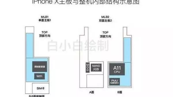 iPhone10充电机充电蓄电池功用分析:双蓄电池与充电机无线充电的对比