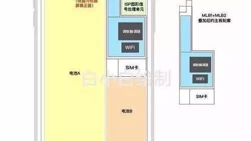 iPhone10充电机充电蓄电池功用分析:双蓄电池与充电机无线充电的对比 iPhone10充电机充电蓄电池功用分析:双蓄电池与充电机无线充电的对比