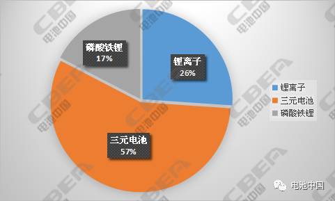 纯电动乘用车配套充电机充电蓄电池解析