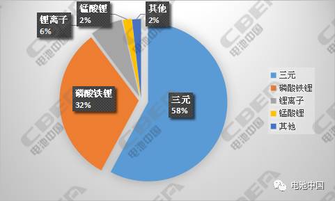 纯电动专用车配套充电机充电蓄电池解析