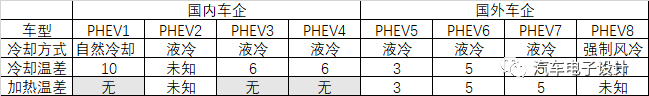 电动汽车车企的充电机充电蓄电池热管理特性分析 电动汽车车企的充电机充电蓄电池热管理特性分析