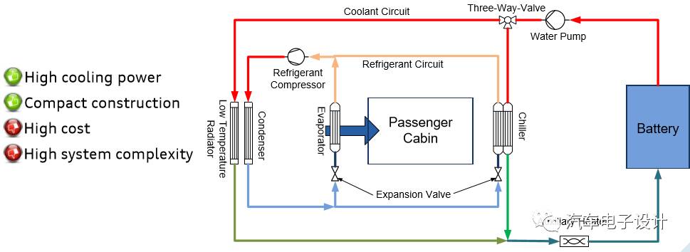 电动汽车车企的充电机充电蓄电池热管理特性分析