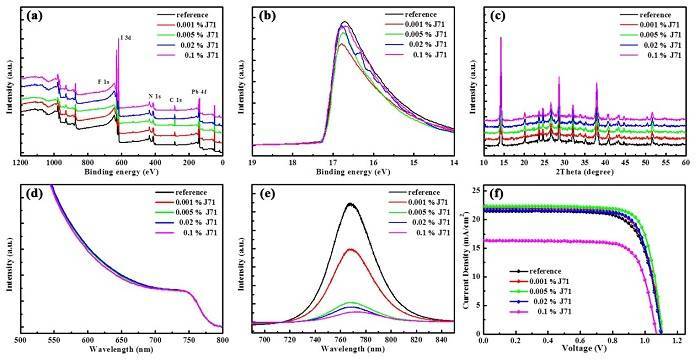 聚合物掺杂钙钛矿充电机充电太阳能蓄电池具有稳定高效的特性解析