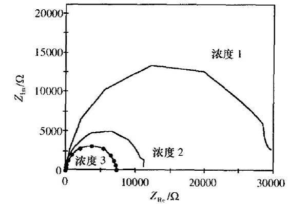 充电机充电蓄电池电化学工作站的原理与应用