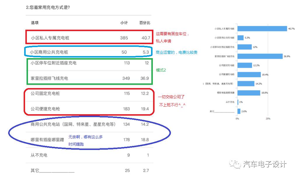 电动轿车蓄电池充电机充电和运用