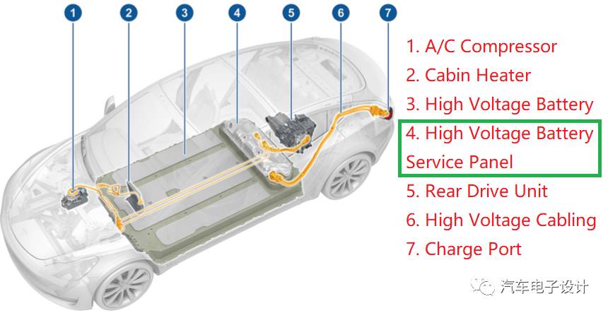 浅谈Tesla Model 3的集成充电机充电蓄电池体系