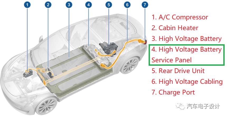 浅谈Tesla Model 3的集成充电机充电蓄电池体系 浅谈Tesla Model 3的集成充电机充电蓄电池体系