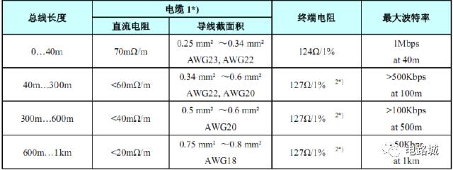 案例分析如何进行汽车蓄电池充电机CAN总线开发设计? 案例分析如何进行汽车蓄电池充电机CAN总线开发设计?