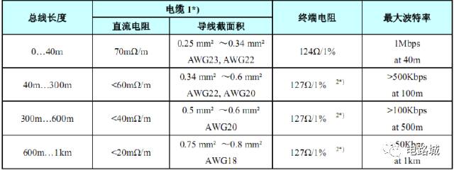 案例分析如何进行汽车蓄电池充电机CAN总线开发设计？