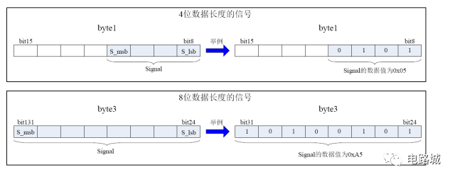 案例分析如何进行汽车蓄电池充电机CAN总线开发设计? 案例分析如何进行汽车蓄电池充电机CAN总线开发设计?