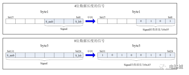 案例分析如何进行汽车蓄电池充电机CAN总线开发设计？