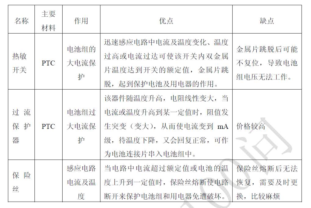 【电气百科】关于充电机充电蓄电池的问与答(51-75)